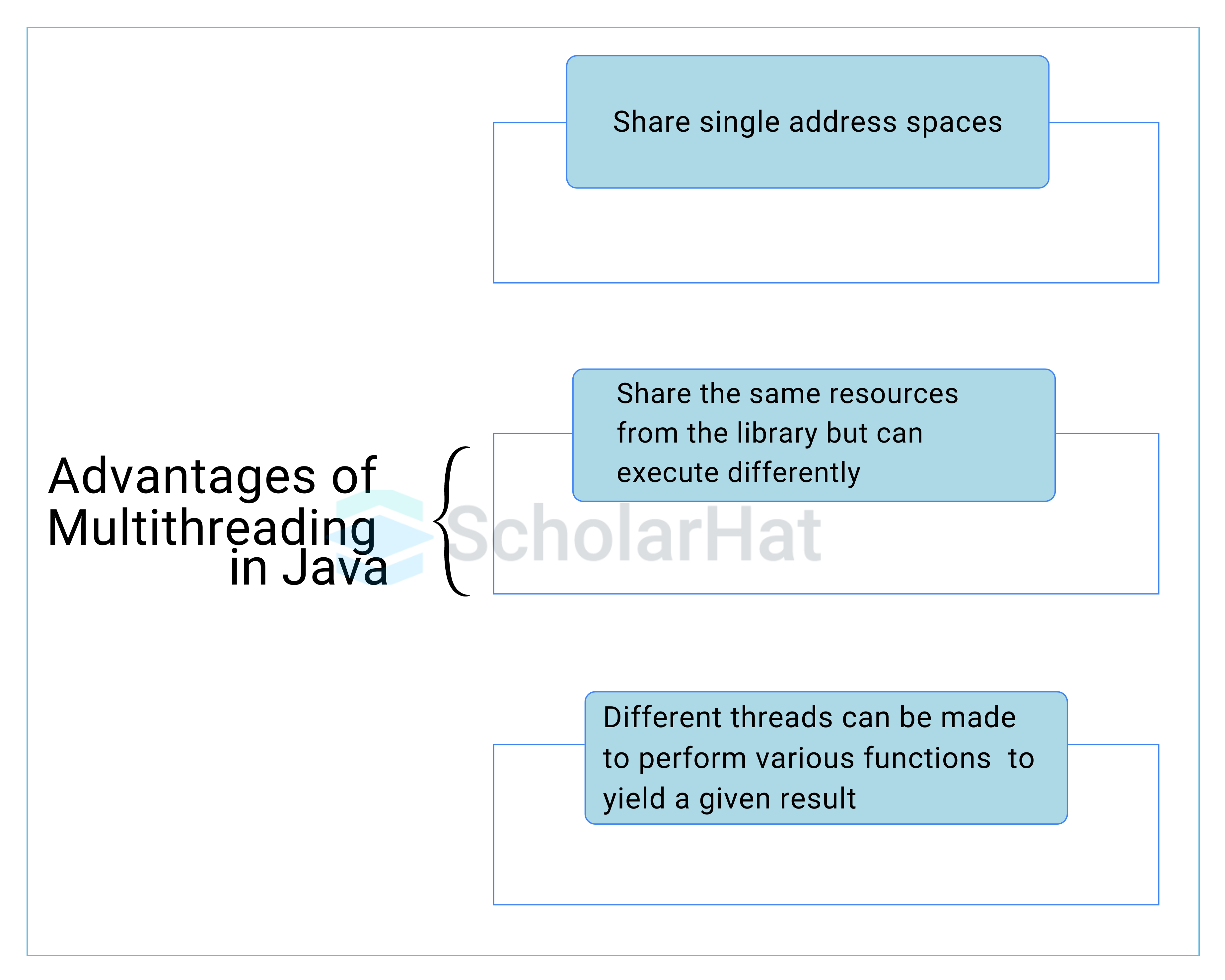 What are some fundamental advantages of multithreading in Java?